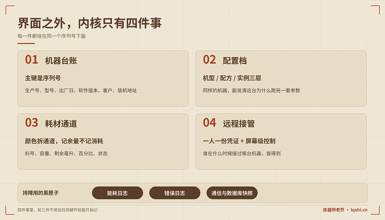 界面之外，内核只有四件事