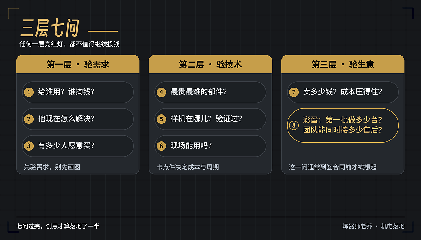 三层七问检查框架
